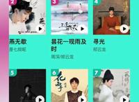 王者归来！周杰伦《Mojito》多项数据领跑由你音乐榜2020年度盘点