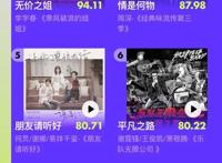 王者归来！周杰伦《Mojito》多项数据领跑由你音乐榜2020年度盘点