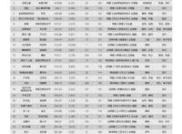 从《yes！ok》到《无价之姐》，“影视OST”能否成为下一增长点