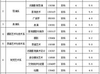 招考信息｜青岛电影学院2022年本科、专科招生简章