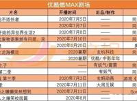 优酷爱奇艺发片单，一国产动画因角色染发等问题被投诉整改