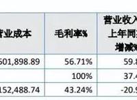《斗罗大陆》漫画一年卖200多万册，风炫文化2021年收入4200万元