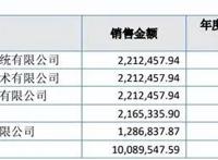 《斗罗大陆》漫画一年卖200多万册，风炫文化2021年收入4200万元