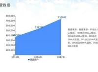 国产动画精品展映2018全新升级——国动巡回礼