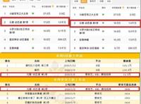 《元尊》动态漫画好评不断，口碑作品如何打造