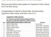 《蜘蛛侠》成美国销量最高超级英雄改编游戏