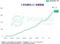 《恋与制作人》TV动画上线，游戏变现有哪些可能？