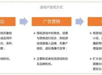 《恋与制作人》TV动画上线，游戏变现有哪些可能？