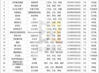 女性向游戏难复制下一个“恋与”，从日本游戏能取到什么经？