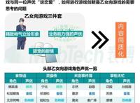 女性向游戏难复制下一个“恋与”，从日本游戏能取到什么经？