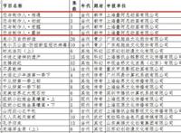 《恋与制作人》将拍动画片，一共有12集，今年播出来得及吗？