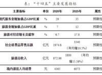 海南：支持游戏动漫产业发展壮大电竞消费