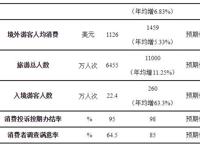 海南：支持游戏动漫产业发展壮大电竞消费