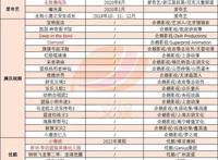 BAT纷纷加码少儿动画：腾讯发布18部，优酷5部，爱奇艺3部