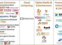 阿里大文娱一季度再亏45亿元，爱奇艺会员数增1200万