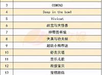 腾讯视频爱奇艺发片单，《鬼灭之刃》剧场版10天破100亿日元