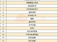 腾讯视频爱奇艺发片单，《鬼灭之刃》剧场版10天破100亿日元
