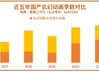 「玄幻动画」才是真正的国漫之光
