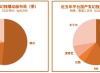 「玄幻动画」才是真正的国漫之光