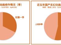 「玄幻动画」才是真正的国漫之光