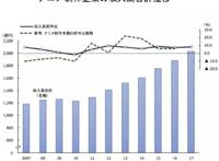 中国资本救了日本动画？
