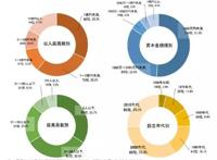 中国资本救了日本动画？