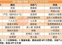 暴走漫画无限期关停，《英雄烈士保护法》施行