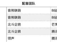 为了中国市场，日本版权方开始为新番制作中文版了
