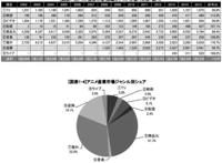 为了中国市场，日本版权方开始为新番制作中文版了