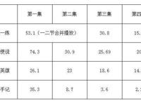 从四月新番，看国产动画这一年来的“变与不变”