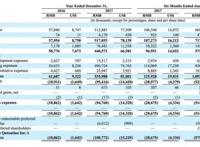 趣头条赴美递交招股书：仍要瞄准三线以下城市用户群，内容或成最大阻碍