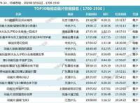 冲出经典IP围堵，《巨兵长城传》斩获收视桂冠