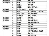 新身份加持！吴秀波以《虎啸龙吟》制片人身份受表彰