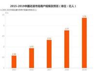 缔造精品《末世觉醒之入侵》国漫手游风向标