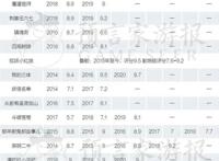 从《镇魂街2》到《一人之下3》，国漫续作画风突变背后