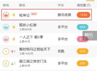 《枪神记》：一个去游戏化的游戏IP，在动漫圈打开了新世界