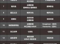 2017国产动画番剧IP报告：叶修苏苏冯宝宝攻占三次元的这一年