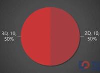 2017国产动画番剧IP报告：叶修苏苏冯宝宝攻占三次元的这一年