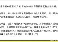 为什么被阿里腾讯同相中？B站财报秀肌肉，去年营收同比增67%