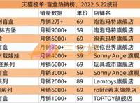 阿里推鱿物数藏，球星卡FansMall等融资，Bigverse被判侵权