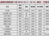 《小丑》全球票房大爆，力压李安导演新片，华纳这次赚翻了？