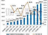 一个游戏能活多久，关键看是否抓住了这两个核心点