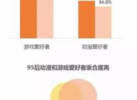 一个游戏能活多久，关键看是否抓住了这两个核心点