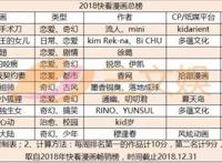 国产漫画的2018：改编作品联动，女性向和玄幻题材，漫改动画番剧等受关注