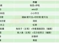 国产漫画的2018：改编作品联动，女性向和玄幻题材，漫改动画番剧等受关注