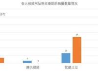 2017年动画番剧年终盘点：b站爱奇艺腾讯优酷策略分化