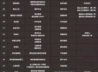 2017年度国产动画番剧报告：腾讯一家独大，占据四成