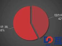 2017年度国产动画番剧报告：腾讯一家独大，占据四成