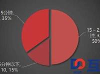 2017年度国产动画番剧报告：腾讯一家独大，占据四成