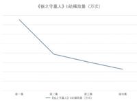 以游戏情节为主线的《银之守墓人》，能改编为一个成功的游戏吗？